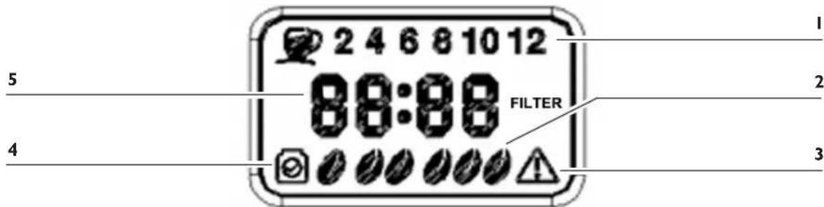 2 4 6 8 10 12 5 88:88 FILTER 4 3 1 2 3
