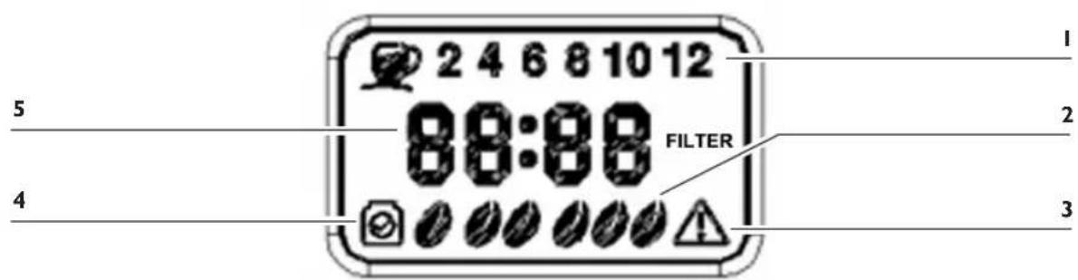 2 4 6 8 10 12 5 88:88 FILTER 4 1 2 3