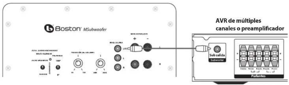 BOSTON ACOUSTICS M Series - Conecte el subwoofer al sistema de cine en casa digital usando la entrada LFE - 1