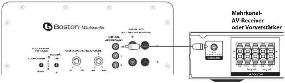 BOSTON ACOUSTICS M Series - Anschließen des Subwoofers an das Digitale Heimkino-System über LFE - 1