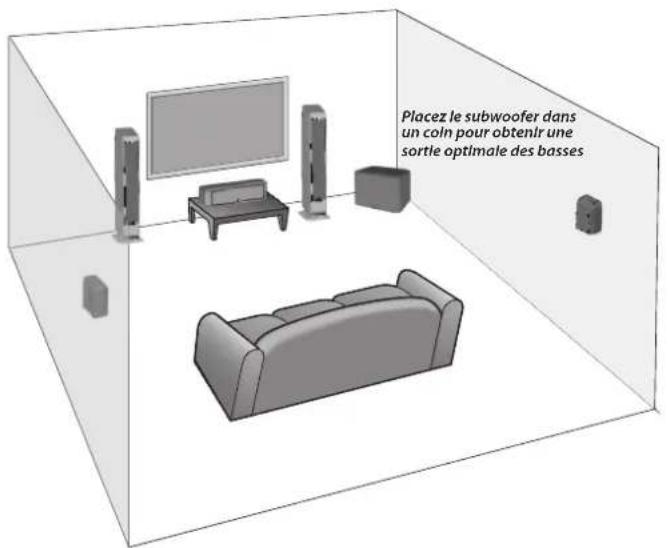 BOSTON ACOUSTICS M Series - Où placer les haut-parleurs - 1