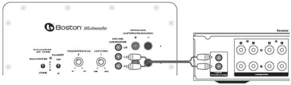 BOSTON ACOUSTICS M Series - Anschließen an elektronische Geräte ohne Subwoofer-Ausgang - 1