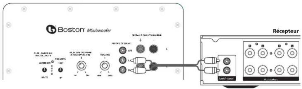 BOSTON ACOUSTICS M340 - Branchement à un système électronique non équipé d'une sortie Subwoofer - 1