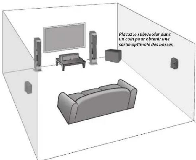 BOSTON ACOUSTICS M340 - Où placer les haut-parleurs - 1