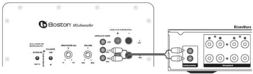 BOSTON ACOUSTICS M340 - Connessione ad elettronica priva di un'uscita subwoofer - 1