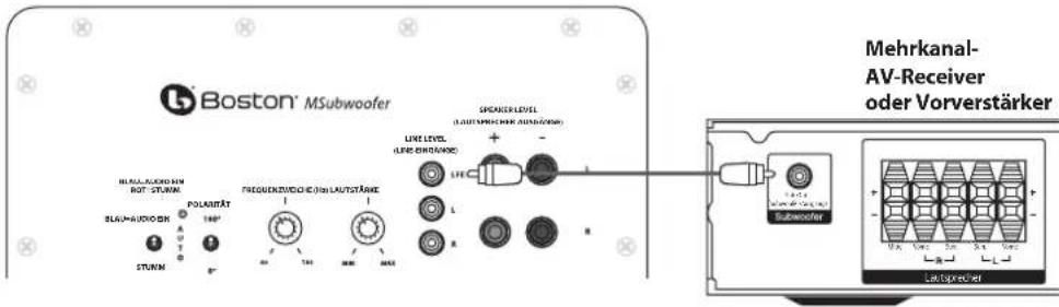 BOSTON ACOUSTICS M340 - Anschlieben des Subwooferers an das Digitale Heimkino-System über LFE - 1