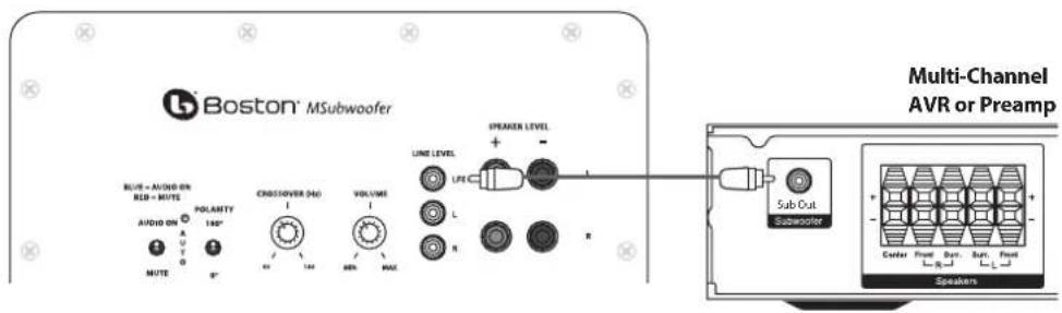 BOSTON ACOUSTICS M250 - Connecting the Subwoofer to Digital Home Theater Systems Using LFE - 1