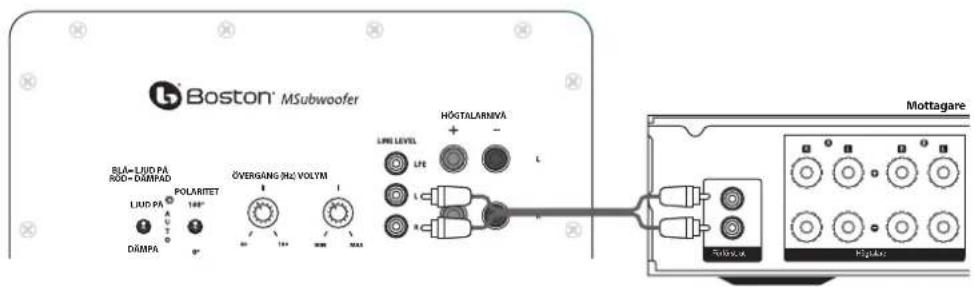 BOSTON ACOUSTICS M250 - Anslutning till elektronik utan att anecd bashogtalarens utgang - 1