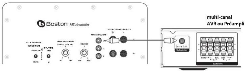 BOSTON ACOUSTICS M250 - Branchement du Subwoofer à un système numérique Home Cinéma avec LFE - 1