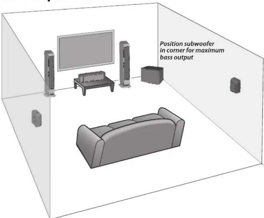 BOSTON ACOUSTICS M250 - Where to Place the Speakers - 1