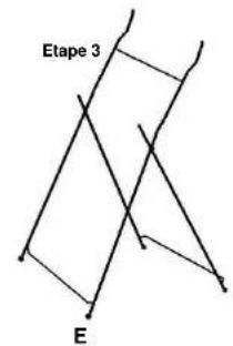 TRISTAR PZ2974 - Première utilisation - 3