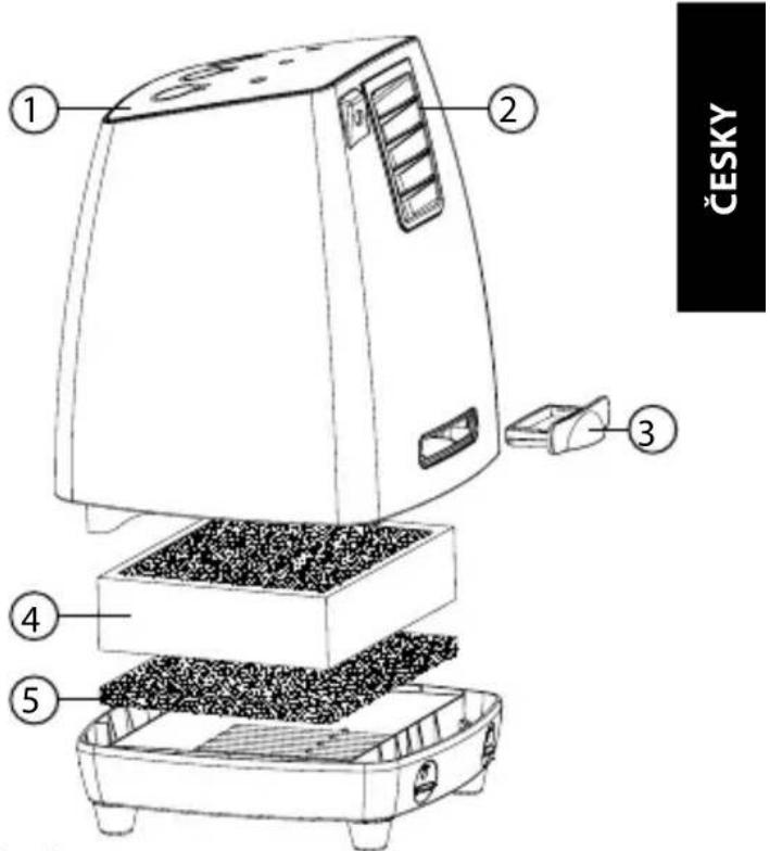 TRISTAR LF4730 - POPIS SOuČÁStí - 1