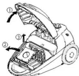 TRISTAR SZ2178 - Auswechseln des Staubbeutels - 1