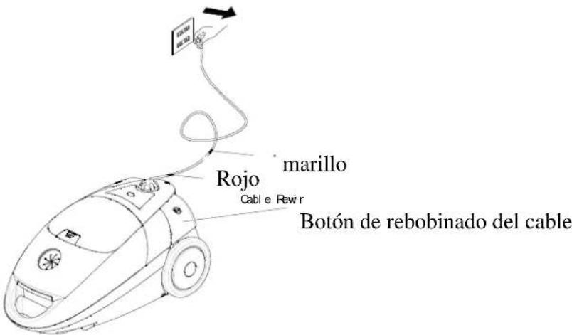 TRISTAR SZ2178 - INSTRUCCIONES DE USO - 2
