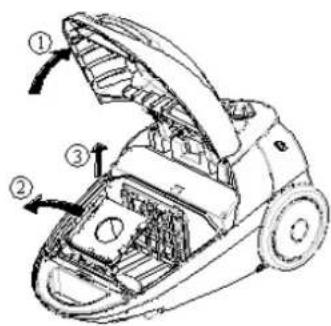 TRISTAR SZ2178 - Changement du sac a poussière - 1
