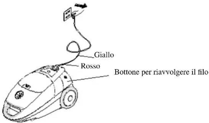 TRISTAR SZ2178 - ISTRUZIONI PER L'USO - 2