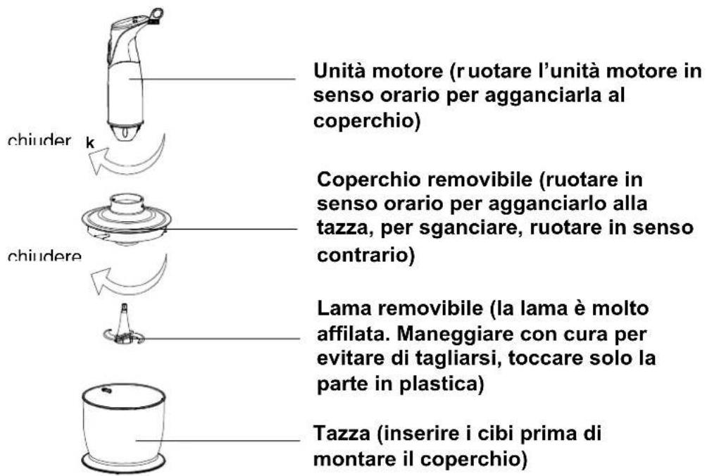 TRISTAR MX4135 - Prima di utilizzare un apparecchio elettrico, è necessario prestare attenzione alle seguenti precauzioni di base: - 2