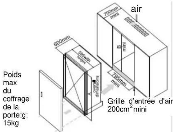 TRISTAR WR1994 - INSTALLATION D'UN APPAREIL AVEC PORTE TECHNIQU - 2