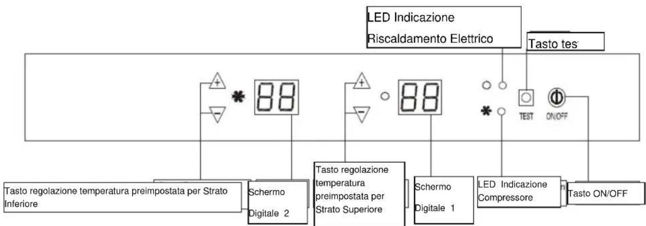 TRISTAR WR1994 - MESSA IN FUNZIONE-IMPOSTAZIONI TEMPERATURA - 1