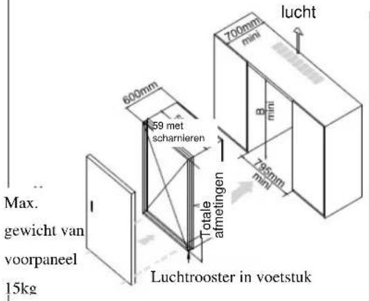 TRISTAR WR1994 - HET INSTALLEREN VAN EEN TOESTEL MET EEN VOORZETDEU - 1