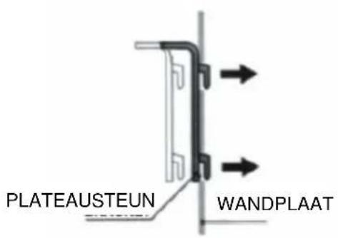 TRISTAR WR1994 - INRICHEN EN OPSLAAN - 1