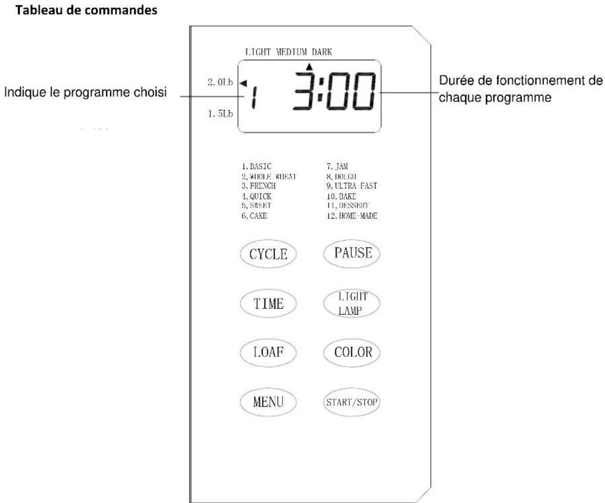 TRISTAR BM4584 - Instructions générales de sécurité - 2