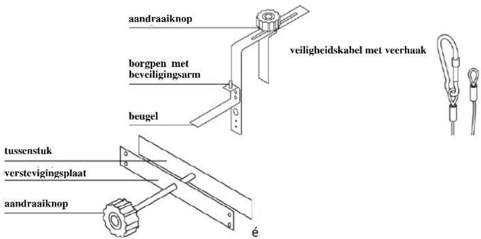 TRISTAR BQ2809 - Extra Veiligheidsinstructies - 2