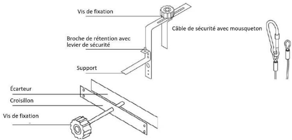 TRISTAR BQ2809 - Instructions de Sécurité Supplémentaires - 2