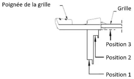 TRISTAR BQ2809 - Comment ajuster la grille à la bonne hauteur - 1