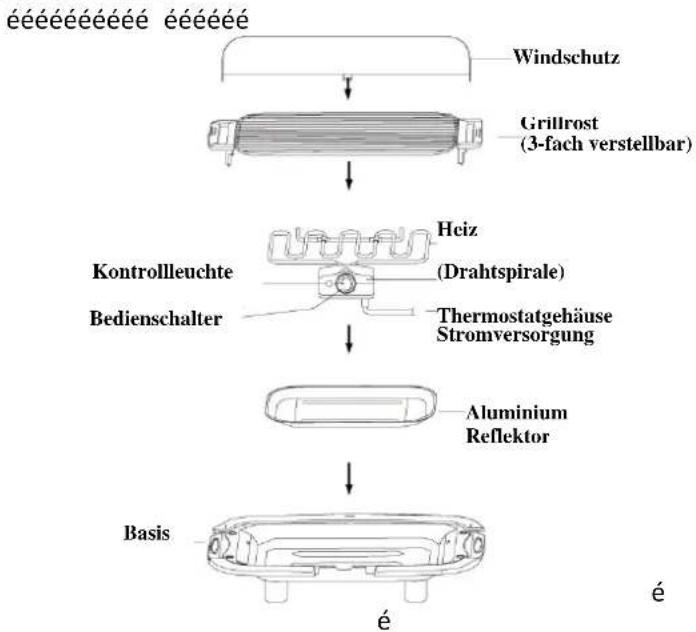 TRISTAR BQ2809 - Zusätzliche Sicherheitsvorkehrungen d - 1