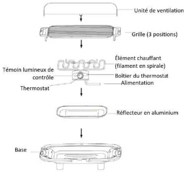 TRISTAR BQ2809 - Instructions de Sécurité Supplémentaires - 1