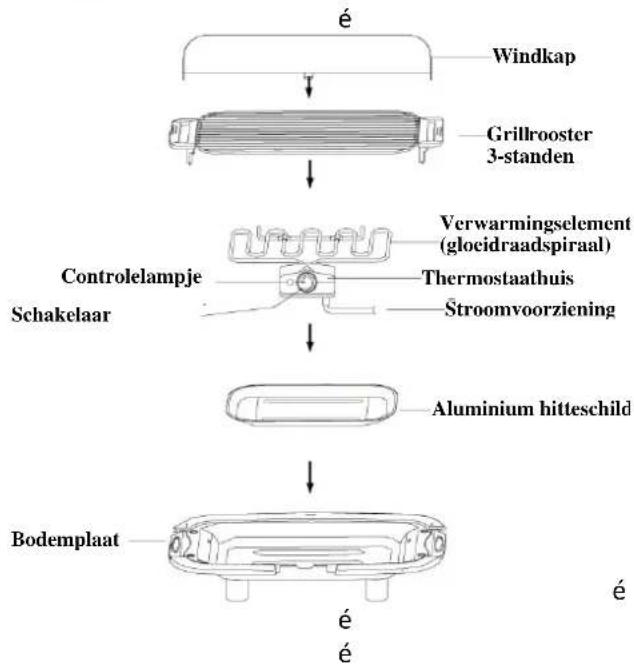 TRISTAR BQ2809 - Extra Veiligheidsinstructies - 1
