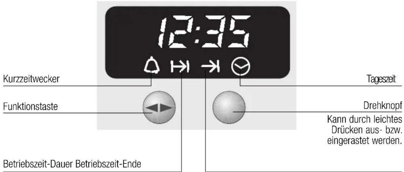 CONSTRUCTA CH26810 - Das Bedienfeld - 1