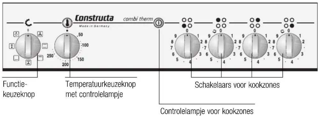 CONSTRUCTA CH13810 - Het bedienings- paneel - 1