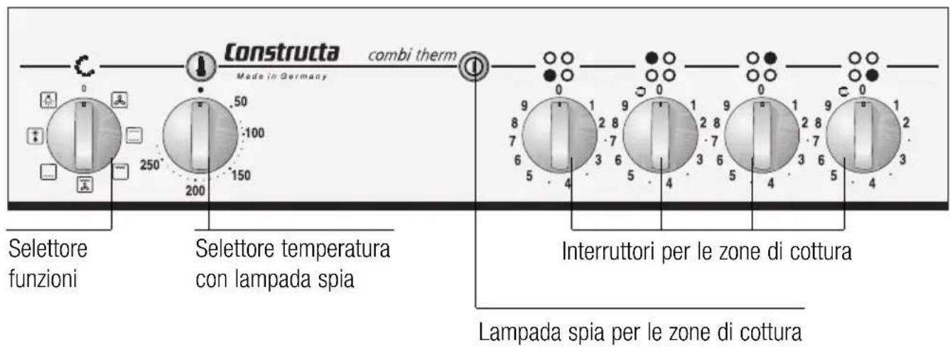 CONSTRUCTA CH13810 - La vostra nuova cucina - 1