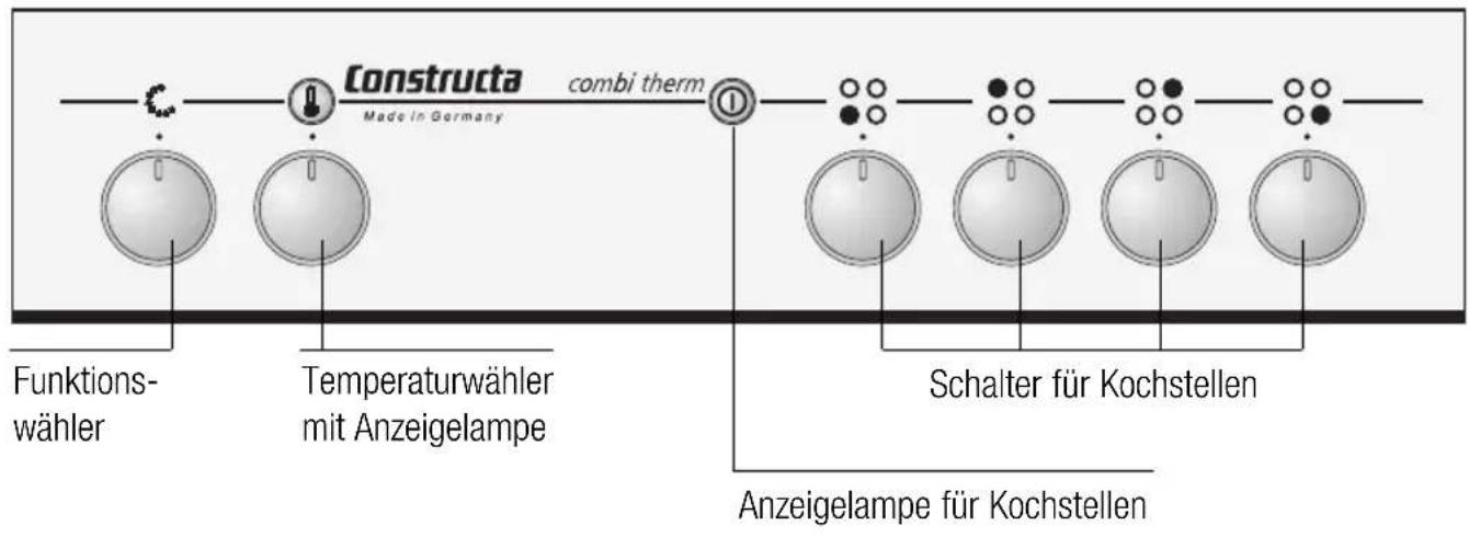 CONSTRUCTA CH14850 - Das Bedienfeld - 1