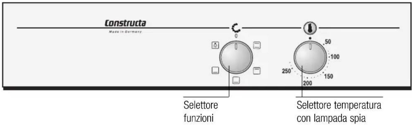 CONSTRUCTA CF21850 - Pannello comandi - 1