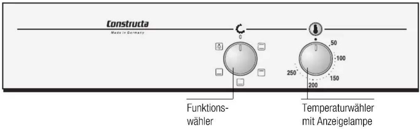 CONSTRUCTA CF21850 - Das Bedienfeld - 1