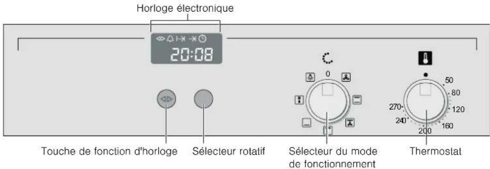 CONSTRUCTA CF132550 - Bandeau de commande - 1
