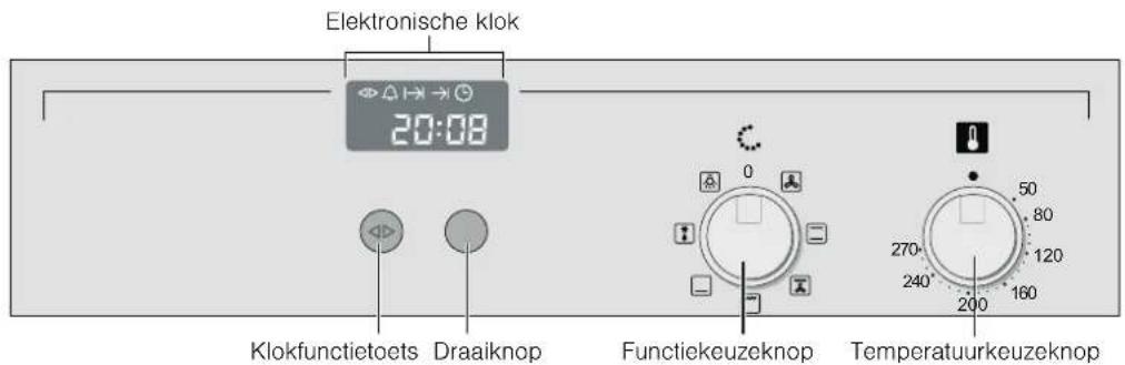 CONSTRUCTA CF132550 - Uw neue apparaat - 1