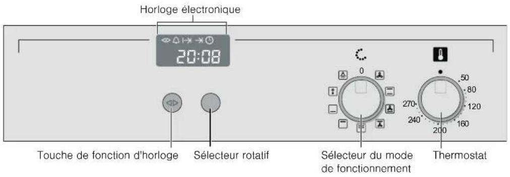 CONSTRUCTA CF232250 - Bandeau de commande - 1