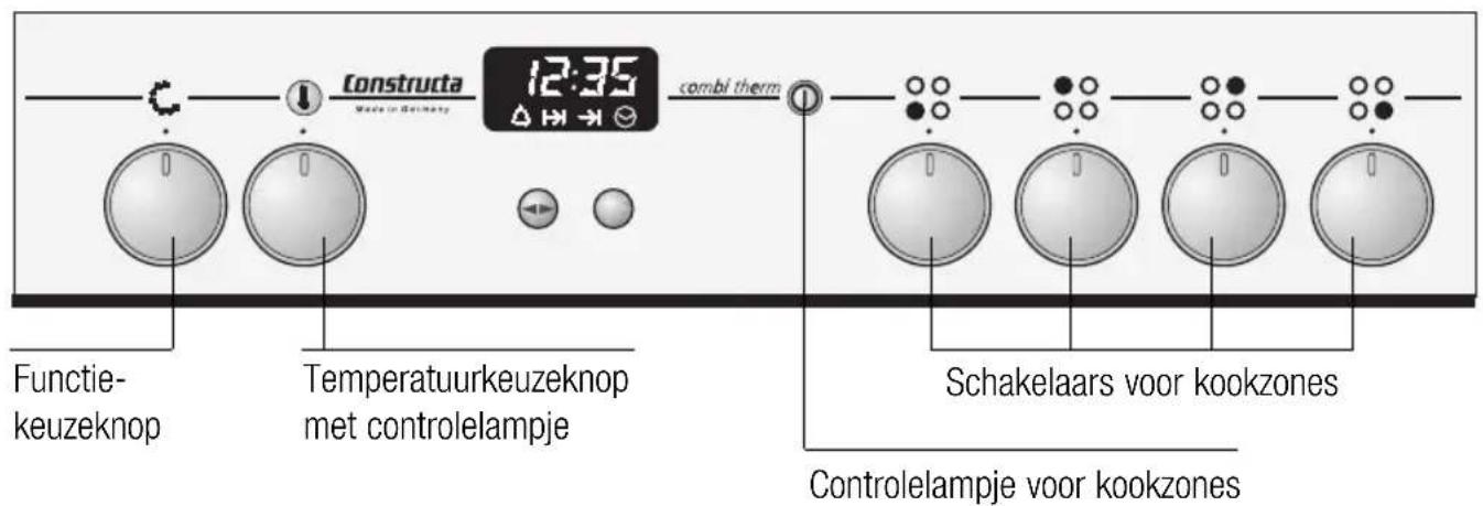 CONSTRUCTA CH26880 - Het bedienings-paneel - 1