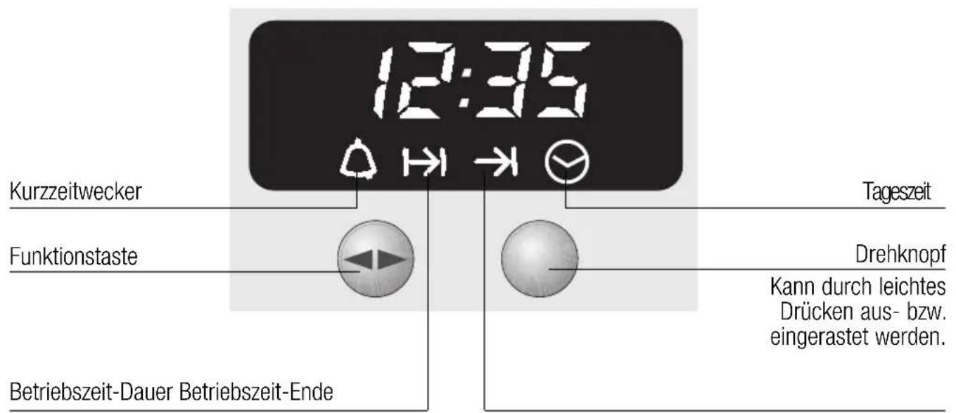 CONSTRUCTA CH26820 - Bedienen der Kochstellen - 3