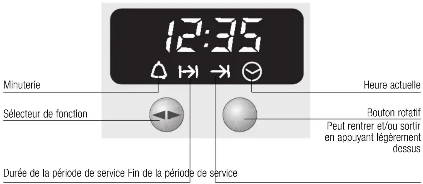 CONSTRUCTA CH26820 - Le bandeau de commande - 1