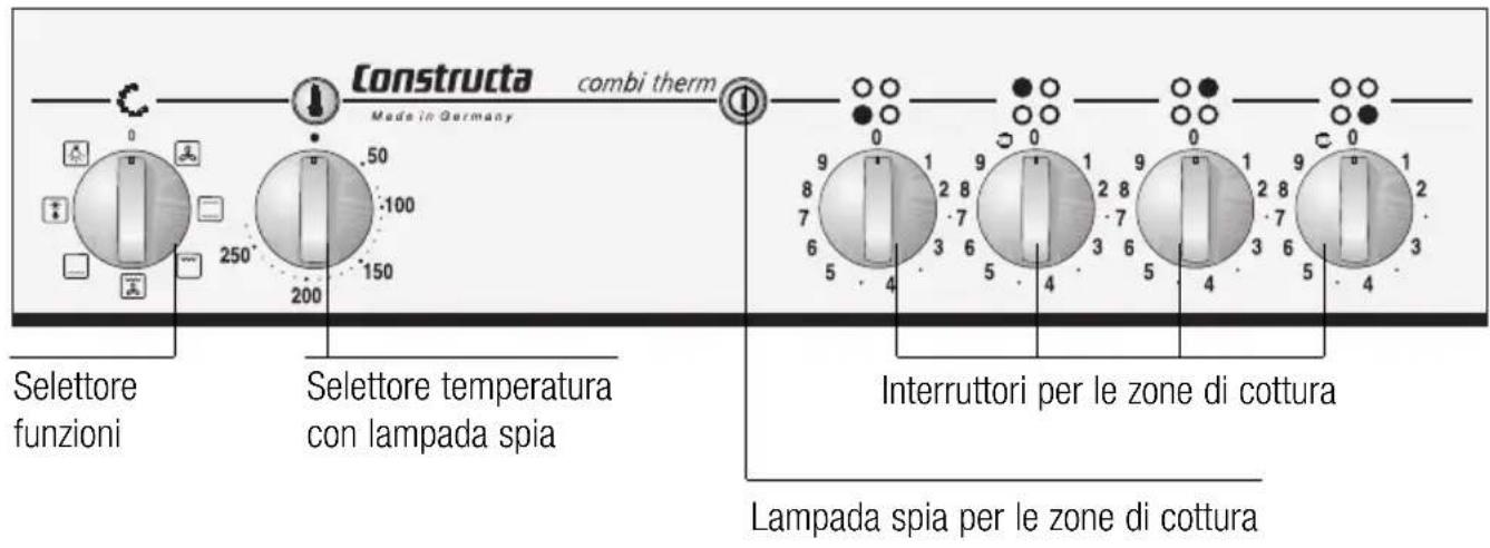 CONSTRUCTA CH13870 - Pannello comandi - 1