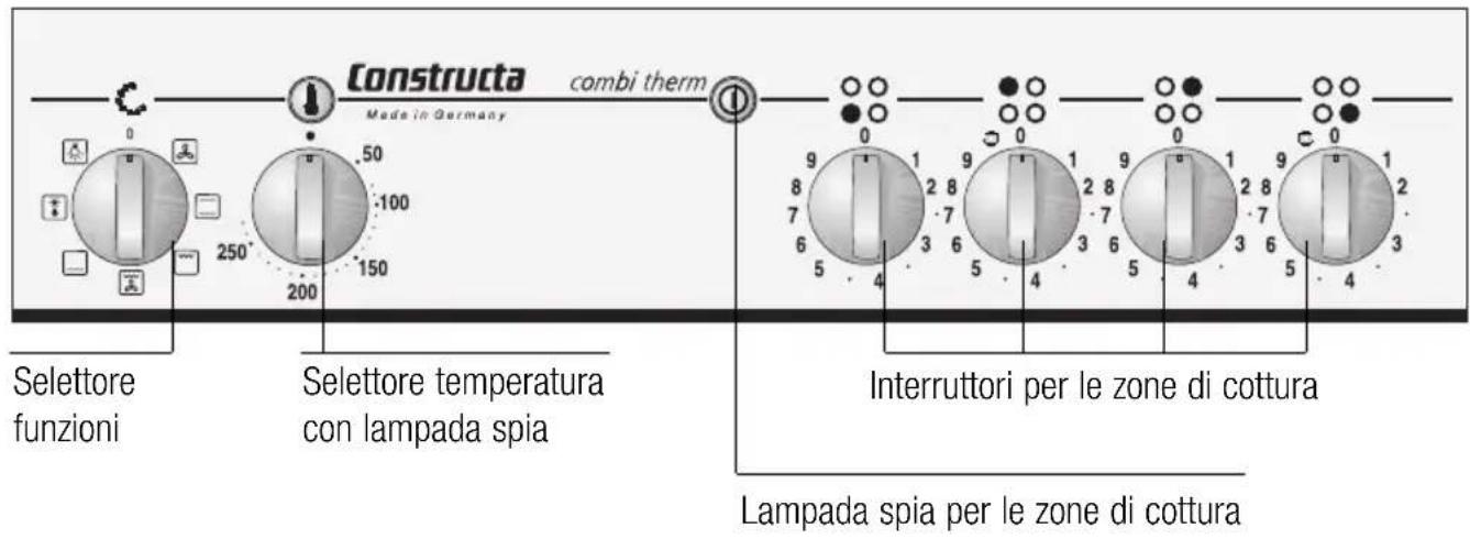CONSTRUCTA CH13850 - Pannello comandi - 1