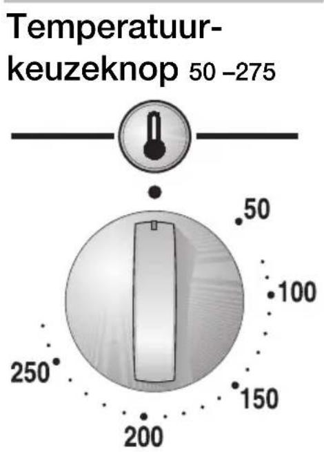 CONSTRUCTA CH13850 - Functiekeuzeknop - 2