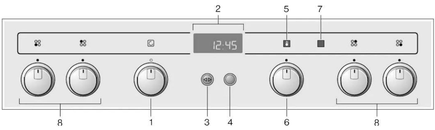 CONSTRUCTA CH132253 - Ihr neues Gerät - 1