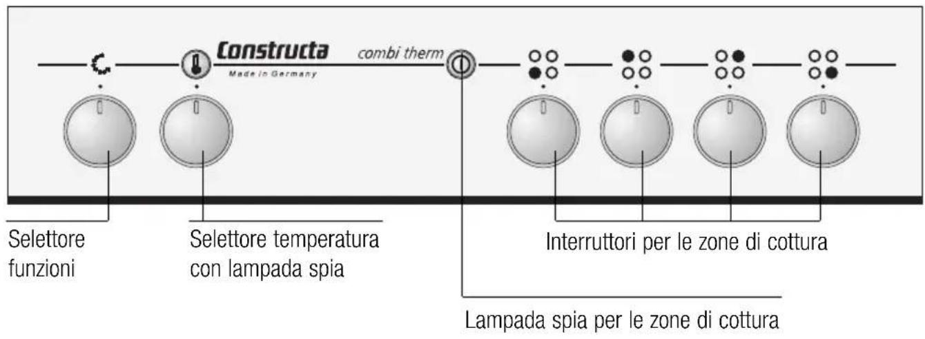 CONSTRUCTA CH23820 - Pannello comandi - 1