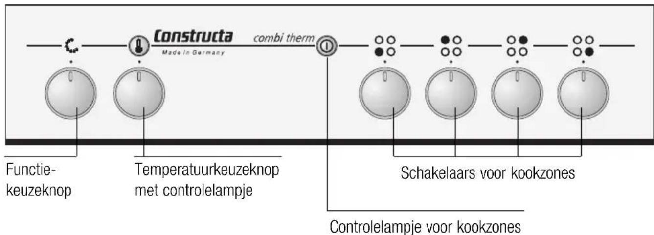 CONSTRUCTA CH23820 - Het bedienings-paneel - 1